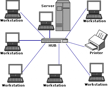 Materi Jaringan Komputer